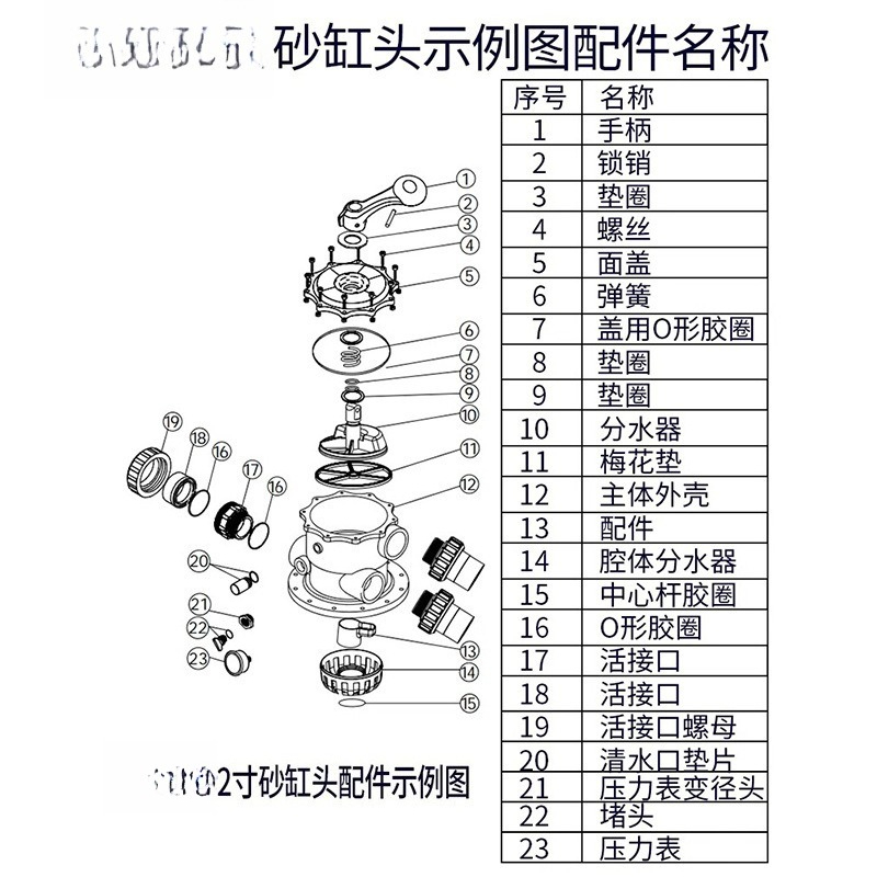 Accessori per Attrezzature per - Office Furniture And Equipment recensione e prezzo